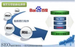 影响网站在搜索引擎排名的六大因素
