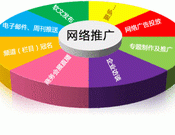 网络推广优势凸显
