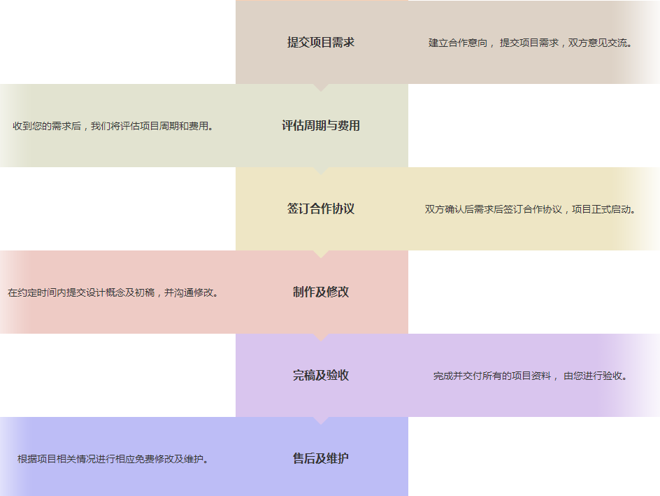 流程.png