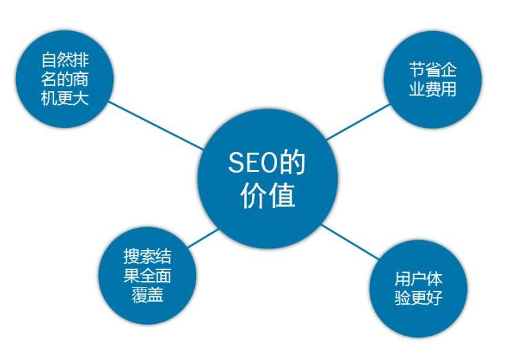 网站优化过程中什么样的SEO文章容易被秒收